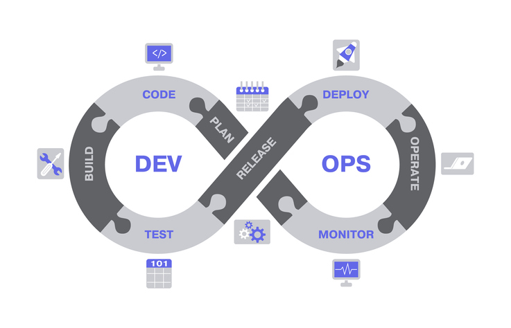 DevOps導入コンサルティング